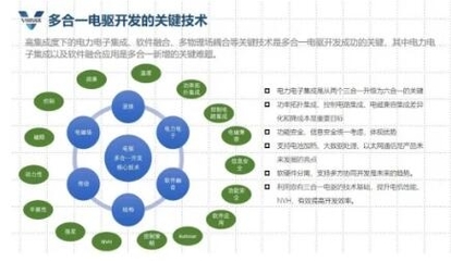 多合一集成技術(shù)優(yōu)勢凸顯，威邁斯IPO布局加速，強化基礎(chǔ)軟件開發(fā)以提升產(chǎn)品競爭力