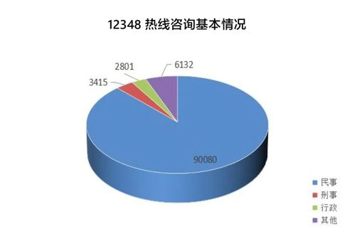 接聽(tīng)解答咨詢(xún)10.2萬(wàn)余人次 青島發(fā)布上半年公共法律服務(wù)數(shù)據(jù)分析報(bào)告