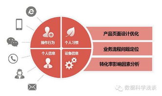 東軟realsight榮膺工信部大數(shù)據(jù)優(yōu)秀案例，數(shù)據(jù)處理服務(wù)實(shí)力獲國家級(jí)認(rèn)可