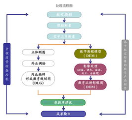 泰樂地信移動(dòng)版數(shù)據(jù)處理服務(wù) 開啟空間信息智能處理新紀(jì)元