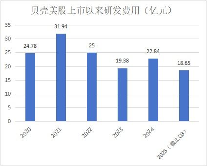 超140億研發投入背后 貝殼如何用數據處理服務驅動服務者效率躍升