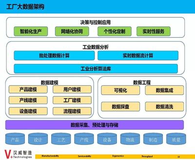 數據集成與數據處理服務 智能制造的神經系統