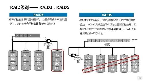 從磁盤到網絡 詳解服務器數據處理服務的核心硬件基石