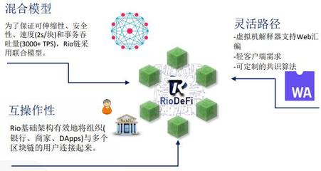 連接傳統(tǒng)與去中心化金融 Rio DeFi如何加速數(shù)字資產(chǎn)的規(guī)模化應(yīng)用