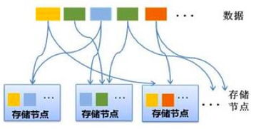 軟件定義存儲(chǔ)與區(qū)塊鏈 驅(qū)動(dòng)數(shù)據(jù)中心變革的洪荒之力