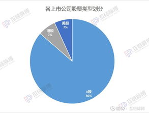 互鏈獨(dú)家發(fā)布 88家上市公司區(qū)塊鏈產(chǎn)業(yè)分布圖揭示，超七成拓展落地應(yīng)用——以魯億通(300423)為例